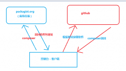 Laravel快速入门之composer介绍及安装详细图文步骤