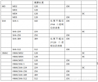 JAVA加密与解密