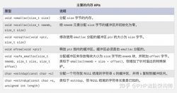 PHP内存溢出优化代码详解