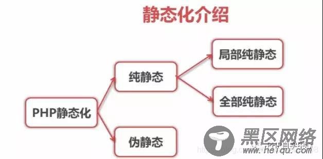PHP实现页面静态化深入讲解