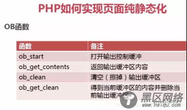 PHP实现页面静态化深入讲解