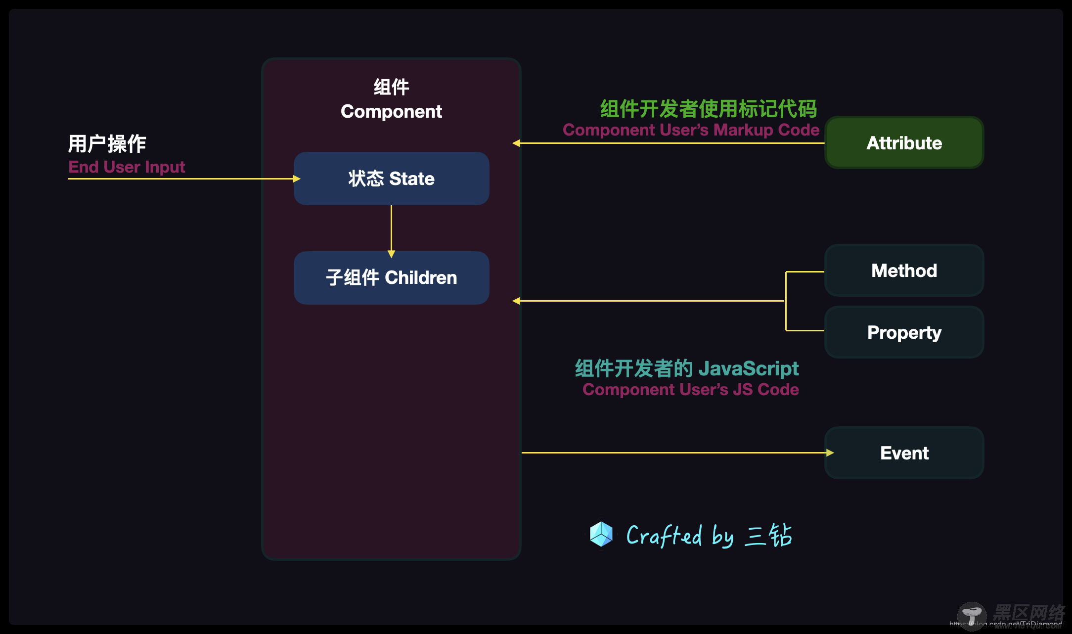 前端组件化基础知识详细讲解