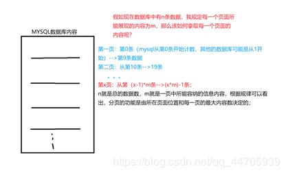 JSP实现分页功效