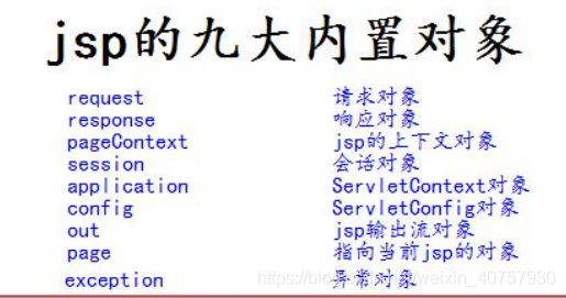 jsp的九大内置东西深入教学