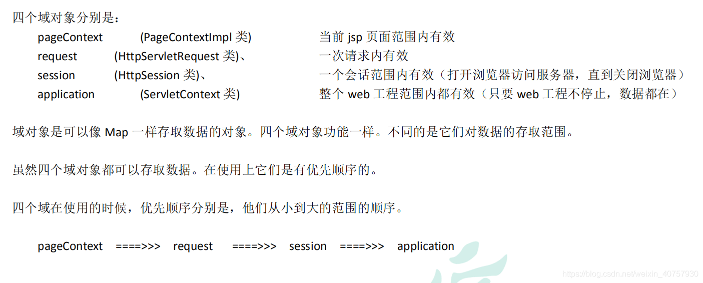 jsp的九大内置东西深入教学