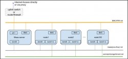 裸机云快速陈设利器Ubuntu MAAS：单机安装及测试系