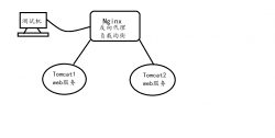 搭建Nginx+Tomcat集群实现负载平衡及消息疏散