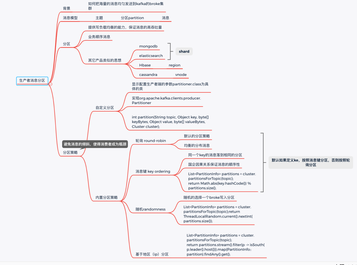 kafka消息分区机制原理