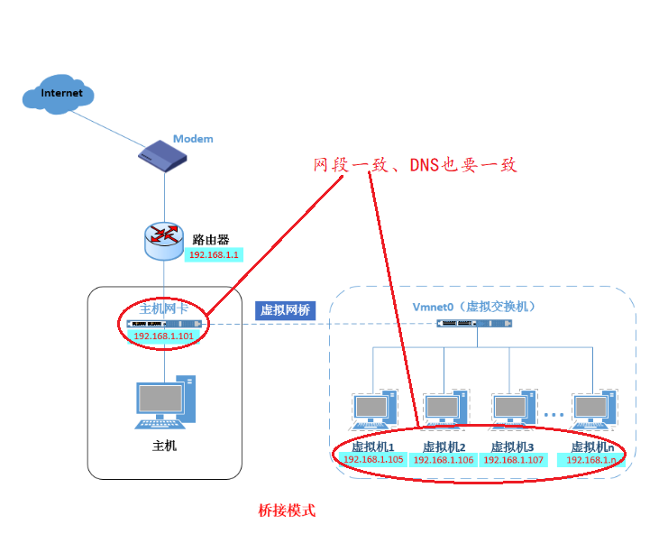 docker网络模式、一边排障一边设置docker自界说网络（bridge模式）