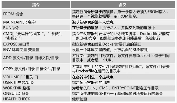 docker构建镜像的三种方法（Dockerfile劈头）