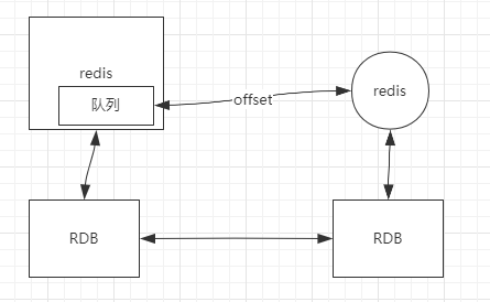 行列RDB
