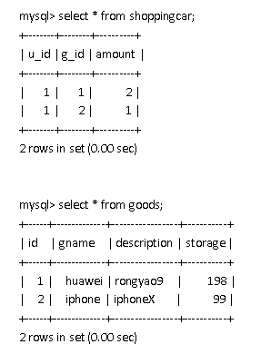 深入明确MySQL触发器