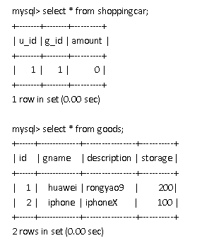 深入明确MySQL触发器