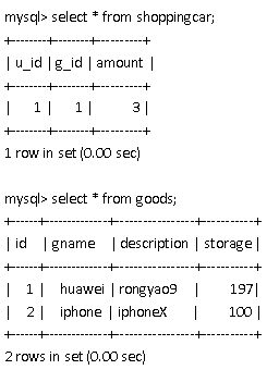 深入明确MySQL触发器