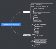 Redis数据库简介与CentOS 7下编译安装步调