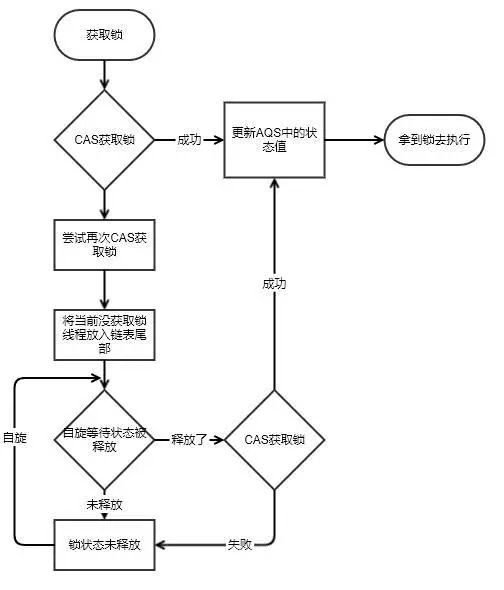 21道并发编程面试题