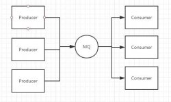 ActiveMQ从入门到能干图文详解