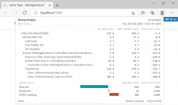 <strong>在 ASP.Net Core 中利用 MiniProfiler的要领</strong>