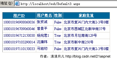 asp.net gridview 72般绝技第1/2页