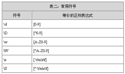 JAVA 正则表达式陈广佳版本(超详细)