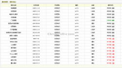 织梦dedecms不消成果精简及安详配置