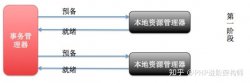 PHP+Mysql漫衍式事务与办理方案深入领略