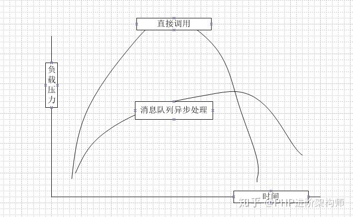 在这里插入图片描写