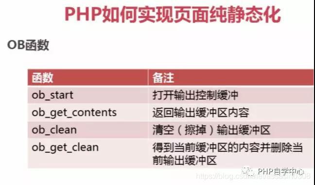 PHP实现页面静态化深入教学