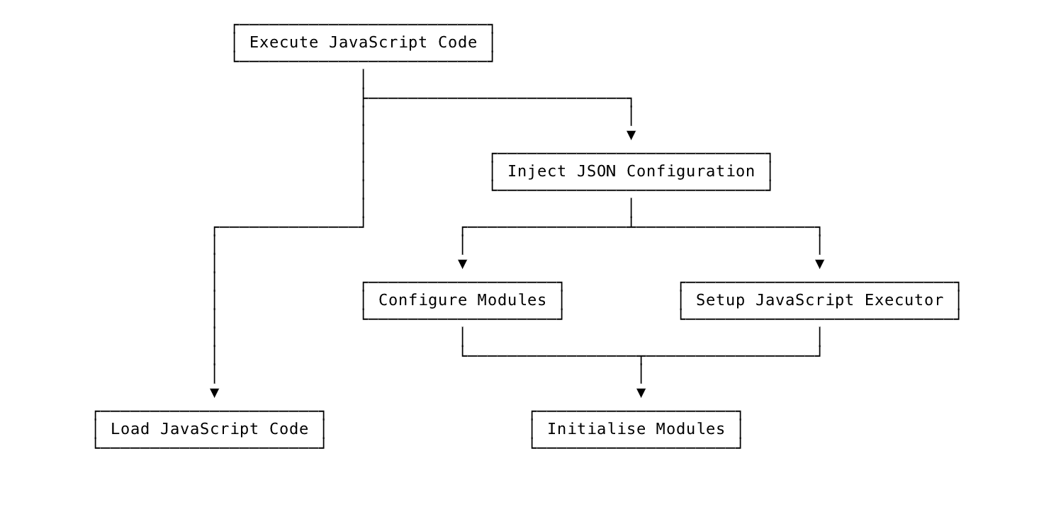 深入明确React Native核心原理(React Native的桥接（