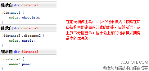 新手学习css优先级