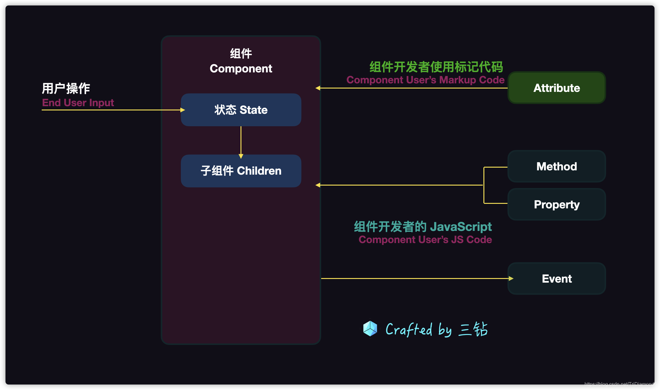 前端组件化根基知识详细教学