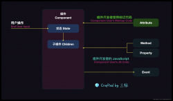 前端组件化基本常识具体讲授