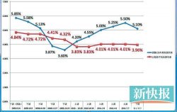 险 利率 中银鸿鑫险5年期利率有���