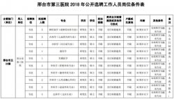 最新岗亭表！河北构造事业单元雇用报名啦