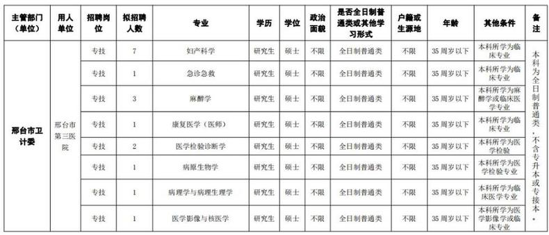 最新岗位表！河北结构事业单位招聘报名啦