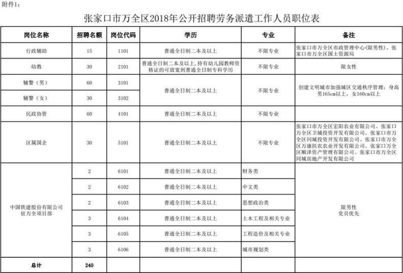 最新岗位表！河北结构事业单位招聘报名啦