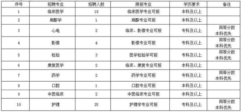 最新岗位表！河北结构事业单位招聘报名啦