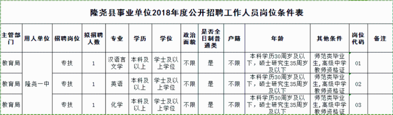 最新岗位表！河北结构事业单位招聘报名啦