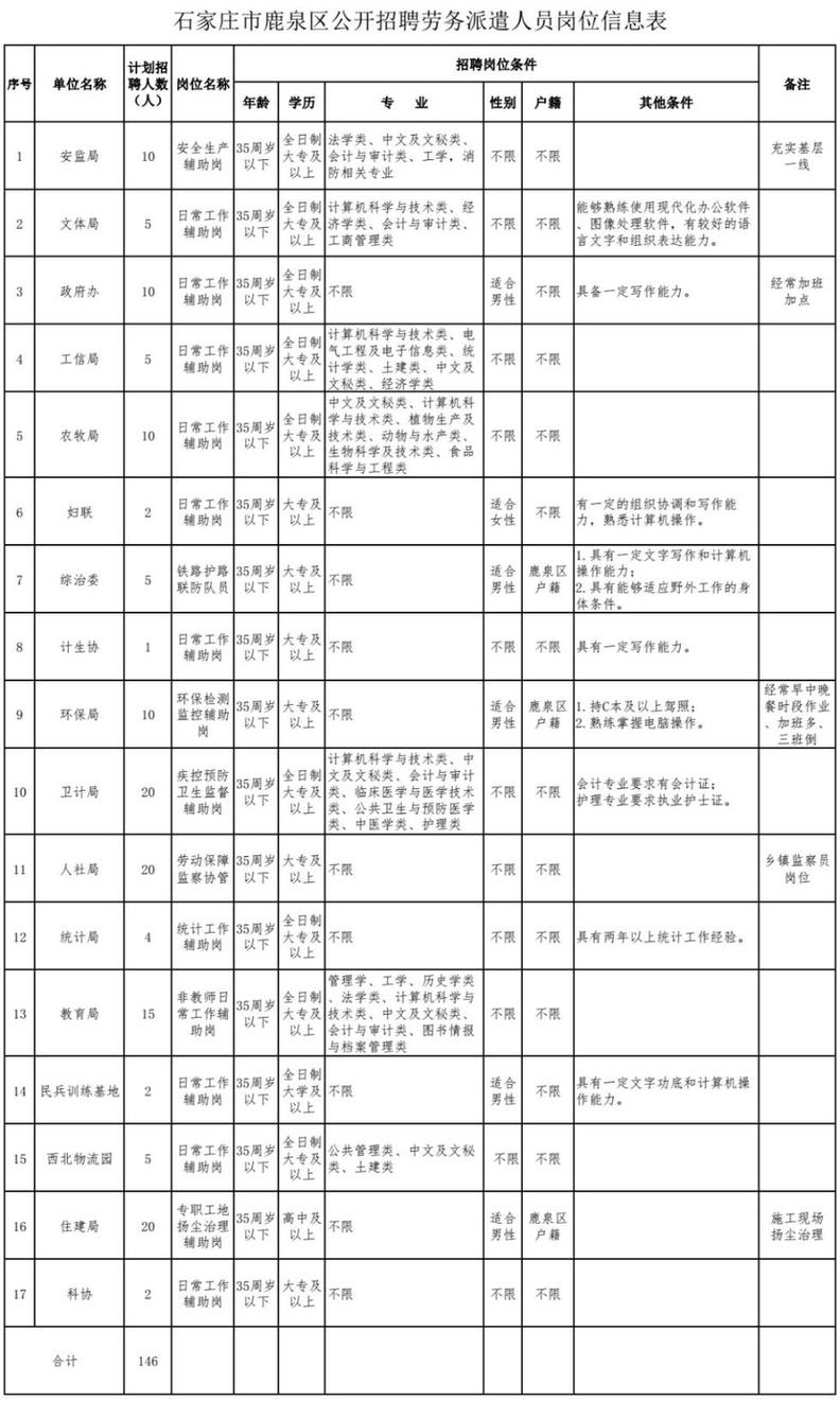 最新岗位表！河北结构事业单位招聘报名啦