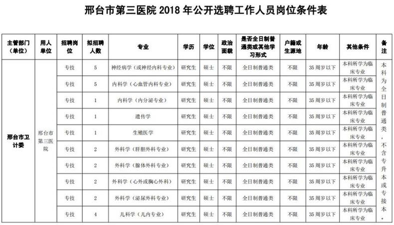 最新岗位表！河北结构事业单位招聘报名啦