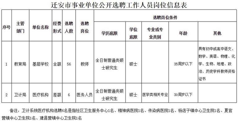 最新岗位表！河北结构事业单位招聘报名啦