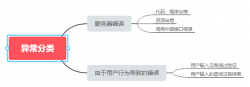 YII2 全局异常处理惩罚深入讲授