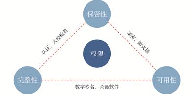 攻防：黑客技术与Fuzz测试