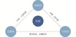 攻防：黑客技能与Fuzz测试