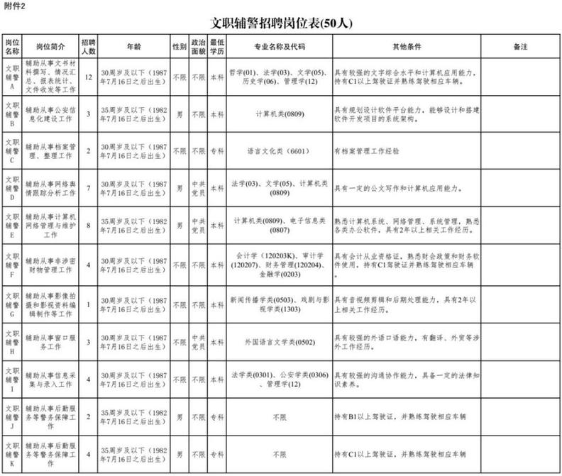 雄安新区招220人！河北结构事业单位最新招聘岗位表来啦