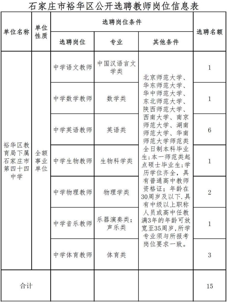 雄安新区招220人！河北结构事业单位最新招聘岗位表来啦