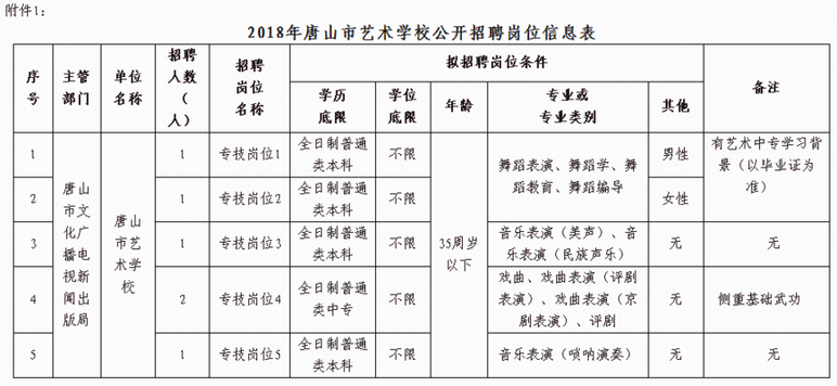 雄安新区招220人！河北结构事业单位最新招聘岗位表来啦