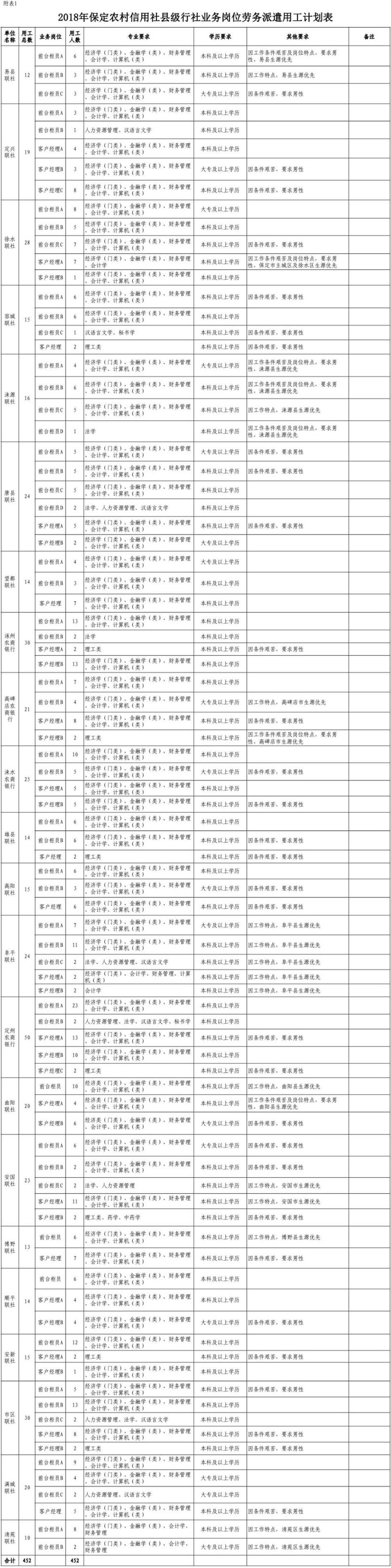 雄安新区招220人！河北结构事业单位最新招聘岗位表来啦