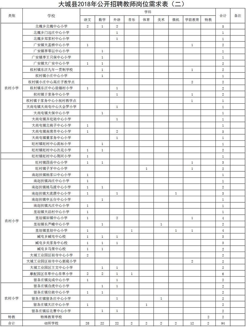 雄安新区招220人！河北结构事业单位最新招聘岗位表来啦