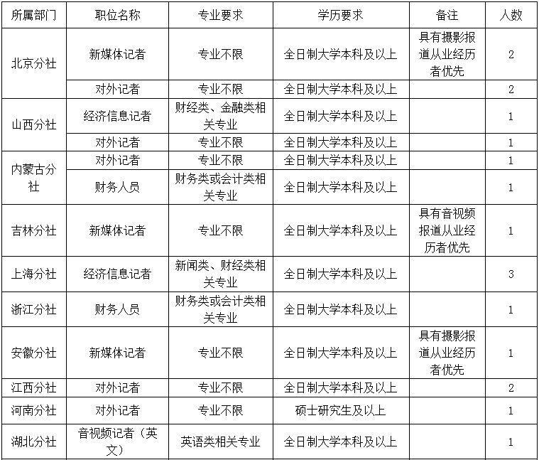 雄安新区招220人！河北结构事业单位最新招聘岗位表来啦